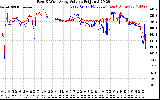 Solar PV/Inverter Performance Photovoltaic Panel Voltage Output