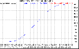 Solar PV/Inverter Performance Daily Energy Production
