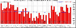 Milwaukee Solar Powered Home WeeklyProduction52RunningAvg