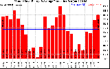 Solar PV/Inverter Performance Monthly Solar Energy Production