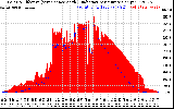 Solar PV/Inverter Performance Solar Radiation & Effective Solar Radiation per Minute