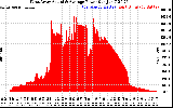 Solar PV/Inverter Performance West Array Actual & Average Power Output