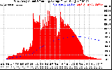 Solar PV/Inverter Performance West Array Actual & Running Average Power Output