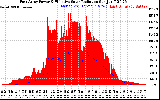 Solar PV/Inverter Performance East Array Power Output & Effective Solar Radiation