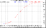 Solar PV/Inverter Performance Daily Energy Production