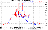 Solar PV/Inverter Performance Photovoltaic Panel Current Output