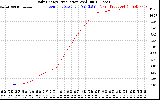 Solar PV/Inverter Performance Daily Energy Production