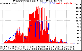 Solar PV/Inverter Performance West Array Power Output & Solar Radiation