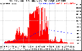 Solar PV/Inverter Performance West Array Actual & Running Average Power Output