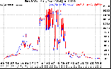 Solar PV/Inverter Performance Photovoltaic Panel Power Output