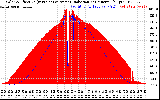 Solar PV/Inverter Performance Solar Radiation & Effective Solar Radiation per Minute