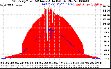 Solar PV/Inverter Performance West Array Power Output & Effective Solar Radiation