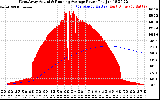 Solar PV/Inverter Performance West Array Actual & Running Average Power Output