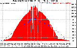 Solar PV/Inverter Performance East Array Power Output & Solar Radiation