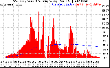 Solar PV/Inverter Performance West Array Actual & Running Average Power Output