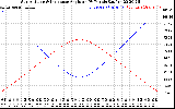 Solar PV/Inverter Performance Sun Altitude Angle & Sun Incidence Angle on PV Panels