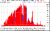 Solar PV/Inverter Performance Solar Radiation & Effective Solar Radiation per Minute