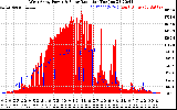 Solar PV/Inverter Performance West Array Power Output & Solar Radiation
