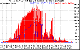 Solar PV/Inverter Performance West Array Power Output & Effective Solar Radiation