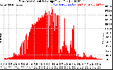 Solar PV/Inverter Performance West Array Actual & Average Power Output