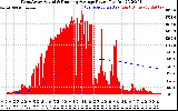 Solar PV/Inverter Performance West Array Actual & Running Average Power Output