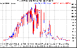 Solar PV/Inverter Performance Photovoltaic Panel Power Output