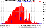 Solar PV/Inverter Performance East Array Power Output & Effective Solar Radiation