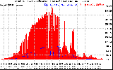 Solar PV/Inverter Performance Total PV Panel Power Output & Effective Solar Radiation