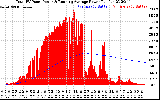 Solar PV/Inverter Performance Total PV Panel & Running Average Power Output
