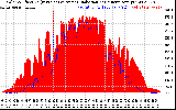 Solar PV/Inverter Performance Solar Radiation & Effective Solar Radiation per Minute