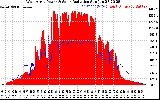 Solar PV/Inverter Performance West Array Power Output & Solar Radiation