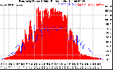 Solar PV/Inverter Performance East Array Power Output & Solar Radiation