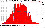 Solar PV/Inverter Performance East Array Actual & Running Average Power Output