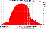 Solar PV/Inverter Performance West Array Power Output & Solar Radiation