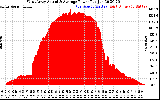 Solar PV/Inverter Performance West Array Actual & Average Power Output