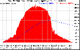 Solar PV/Inverter Performance Total PV Panel & Running Average Power Output