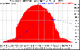 Solar PV/Inverter Performance West Array Actual & Running Average Power Output