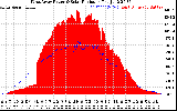 Solar PV/Inverter Performance West Array Power Output & Solar Radiation