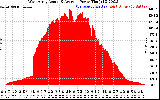 Solar PV/Inverter Performance West Array Actual & Average Power Output