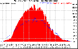 Solar PV/Inverter Performance East Array Power Output & Solar Radiation