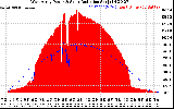 Solar PV/Inverter Performance West Array Power Output & Solar Radiation