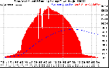 Solar PV/Inverter Performance West Array Actual & Running Average Power Output