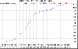 Solar PV/Inverter Performance Daily Energy Production