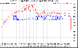 Solar PV/Inverter Performance Inverter Operating Temperature