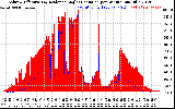 Solar PV/Inverter Performance Solar Radiation & Effective Solar Radiation per Minute