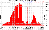 Solar PV/Inverter Performance West Array Actual & Average Power Output