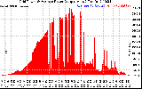 Solar PV/Inverter Performance Inverter Power Output