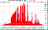 Solar PV/Inverter Performance West Array Power Output & Solar Radiation