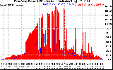 Solar PV/Inverter Performance West Array Power Output & Effective Solar Radiation