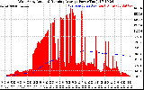 Solar PV/Inverter Performance West Array Actual & Running Average Power Output